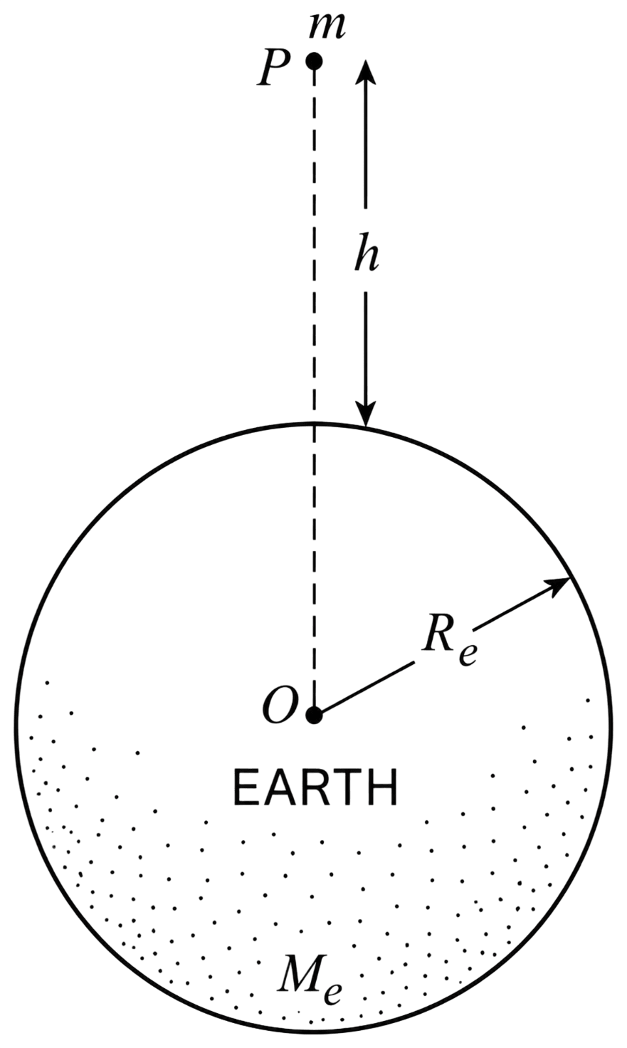 Discuss the variation of acceleration due to gravity g on going above and below the surface of earth. How are g and G related? Gravitation, Solutions for Class 11 ISC Nootan Physics Kumar Mittal Nageen Prakashan