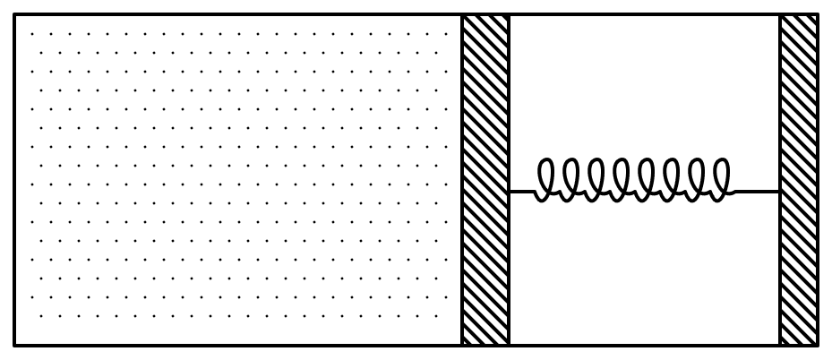 An ideal monoatomic gas is confined in a horizontal cylinder by a spring loaded piston (as shown in the figure). Initially the gas is at temperature T 1, pressure P 1 and volume V 1 and the spring is in its relaxed state. The gas is then heated very slowly to temperature T 2, pressure P 2 and volume V 2. During this process the piston moves out by a distance x. Ignoring the friction between the piston and the cylinder, the correct statement is:. Thermodynamics Solutions, Solutions for Class 11 ISC Nootan Physics Kumar Mittal Nageen Prakashan