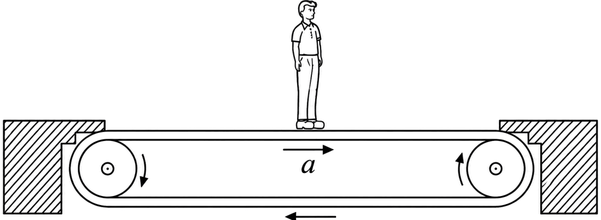 A man of mass 65 kg is standing stationary with respect to a horizontal conveyor belt which is moving with an acceleration of 1.0 ms -2, as shown. (a) Find the net force on the man. (b) If the coefficient of static friction between the shoes of the man and the belt is 0.2, up to what acceleration of the belt can the man continue to remain stationary relative to the belt? (g = 9.8 ms -2 ). Laws of Motion, Solutions for Class 11 ISC Nootan Physics Kumar Mittal Nageen Prakashan