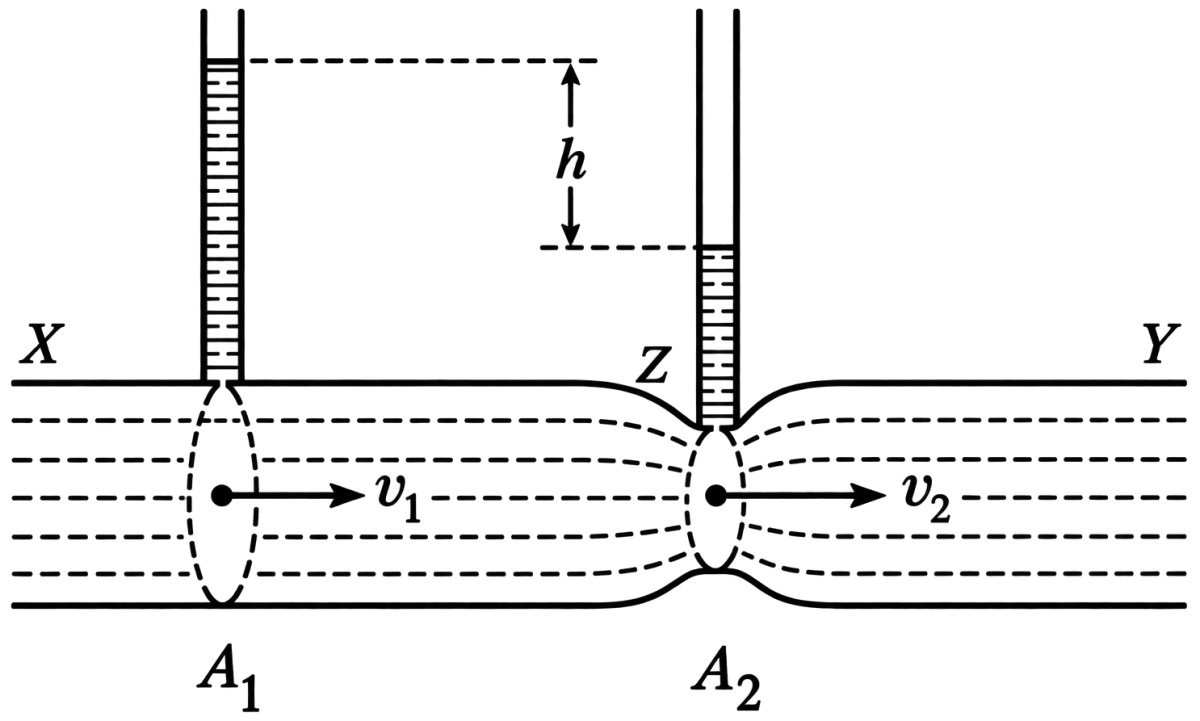 At two places in a venturimeter the cross-sectional areas of the tube are A 1, A 2 and the pressure difference is equal to the height h of the liquid column. Deduce a formula for the volume of the liquid flowing per second through the tube. Mechanical Properties of Fluids, Solutions for Class 11 ISC Nootan Physics Kumar Mittal Nageen Prakashan