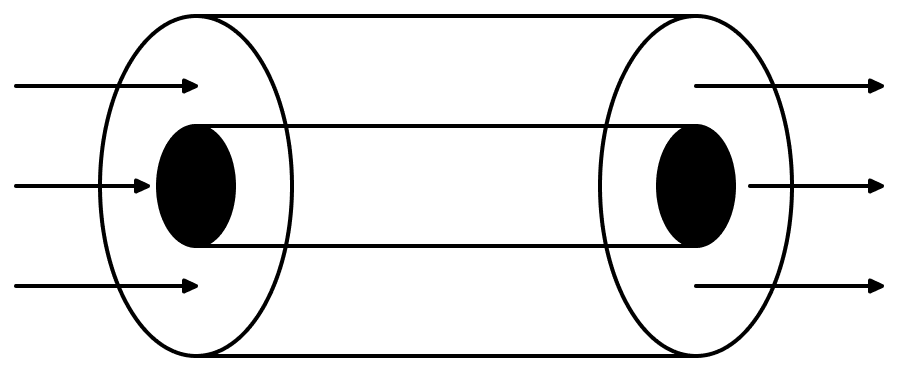A cylinder of radius R is surrounded by a cylindrical shell of inner radius R and outer radius 2R. The thermal conductivity of the material of the inner cylinder is K 1 and that of outer cylinder is K 2. Assuming no loss of heat, the effective thermal conductivity of the system for heat flowing along the length of the cylinder is:. Thermal Properties-of-matter, Solutions for Class 11 ISC Nootan Physics Kumar Mittal Nageen Prakashan