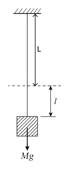 When a block of mass M is suspended by a long wire of length L, the length of the wire becomes (L + l). The elastic potential energy stored in the extended wire is:. Mechanical Properties of Solids, Solutions for Class 11 ISC Nootan Physics Kumar Mittal Nageen Prakashan