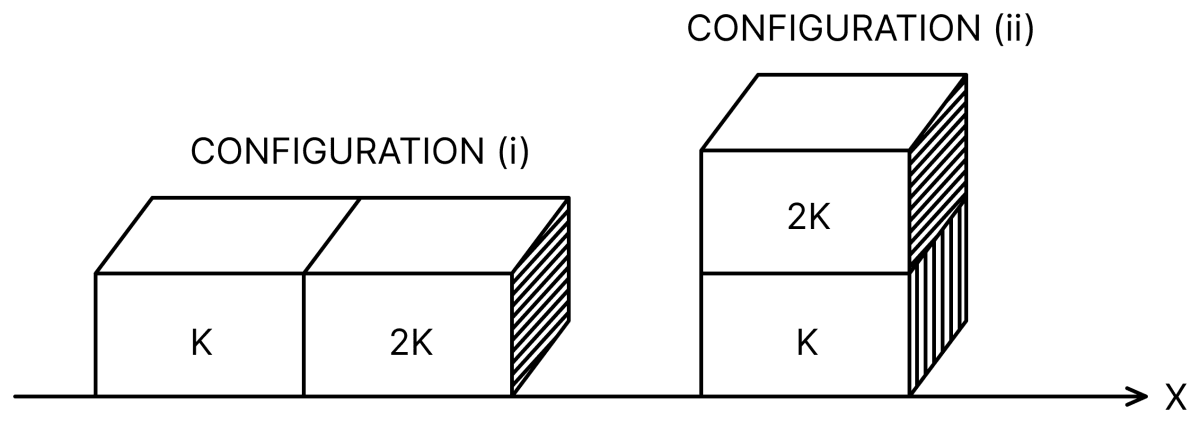Two rectangular blocks, having identical dimensions, can be arranged either in configuration (i) or in configuration (ii) as shown in the figure. One of the blocks has thermal conductivity K and the other 2K. The temperature difference between the ends along the X-axis is the same in both the configurations. It takes 9s to transport a certain amount of heat from the hot end to the cold end in the configuration (i). The time to transport the same amount of heat in the configuration (ii) is:. Thermal Properties-of-matter, Solutions for Class 11 ISC Nootan Physics Kumar Mittal Nageen Prakashan