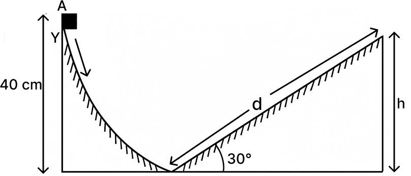A smooth body is released from rest A at a point A at the top of a smooth curved track of vertical height 40 cm. What is the speed of the body at the bottom of the curved track? How far along the adjoining smooth inclined plane will the body go? Work Energy Power, Solutions for Class 11 ISC Nootan Physics Kumar Mittal Nageen Prakashan