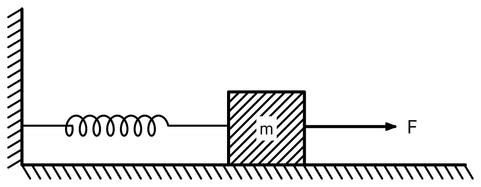 A block of mass m lying on a smooth horizontal surface is attached to a spring (of negligible mass) of spring constant k. The other end of the spring is fixed as shown in the figure. The block is initially at rest in its equilibrium position. If now the block is pulled with a constant force F, the maximum speed of the block is:. Oscillations, Solutions for Class 11 ISC Nootan Physics Kumar Mittal Nageen Prakashan
