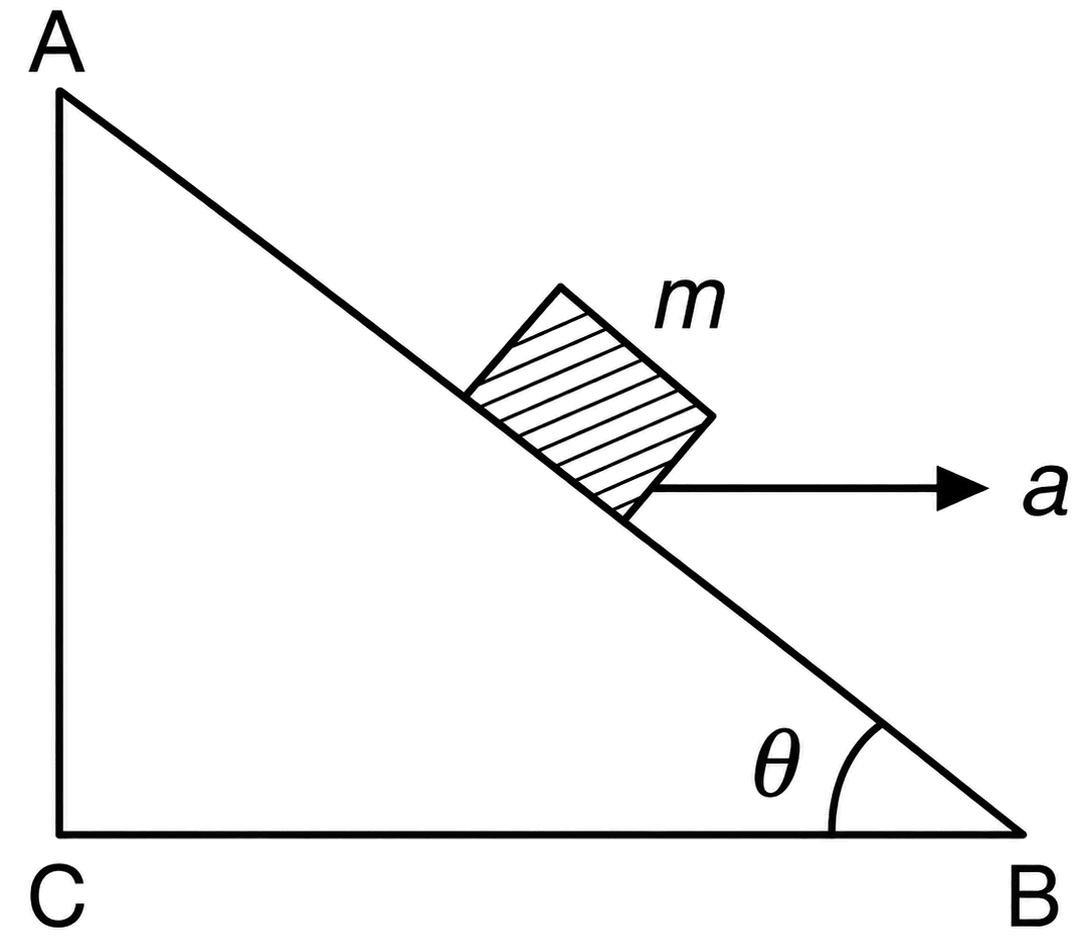 A block of mass m is placed on a smooth inclined wedge ABC of inclination θ as shown in the figure. The wedge is given an acceleration a towards the right. The relation between a and θ for the block to remain stationary on the wedge is:. Laws of Motion, Solutions for Class 11 ISC Nootan Physics Kumar Mittal Nageen Prakashan
