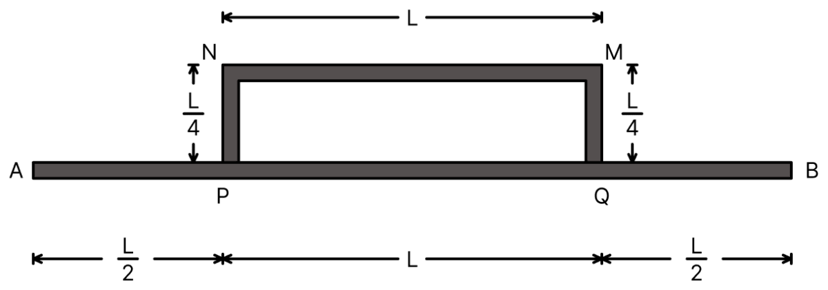 Temperature difference of 120°C is maintained between two ends of a uniform rod AB of length 2L. Another bent rod PQ of same cross-section as AB and length 3 text L/2 is connected across AB as shown in figure. In steady state, temperature difference between P and Q will be close to:. Thermal Properties-of-matter, Solutions for Class 11 ISC Nootan Physics Kumar Mittal Nageen Prakashan