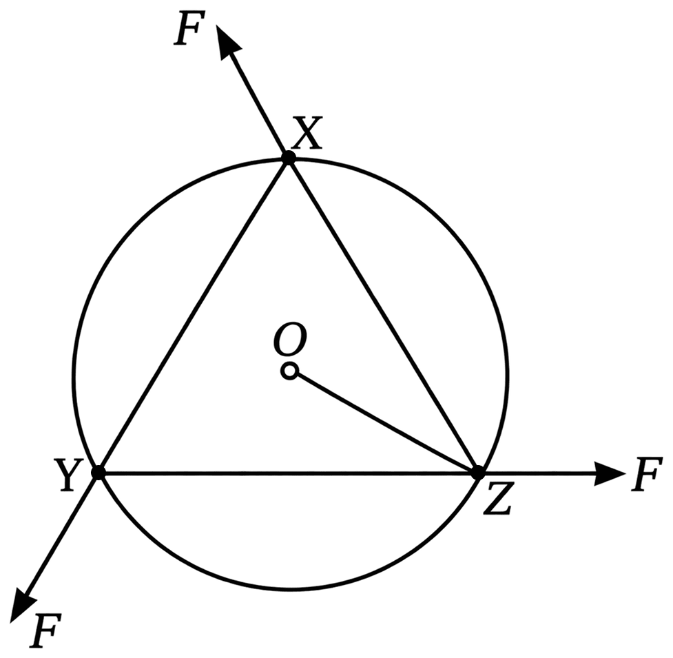 A uniform circular disc of mass 1.5 kg and radius 0.5 m is initially at rest on a horizontal frictionless surface. Three forces of equal magnitude F = 0.5 N are applied simultaneously along the three sides of an equilateral triangle XYZ with its vertices on the perimeter of the disc (see figure). One second after applying the forces, what will be the angular speed of the disc in rad s -1? System of Particles & Rotational Motion, Solutions for Class 11 ISC Nootan Physics Kumar Mittal Nageen Prakashan