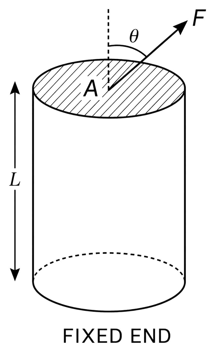 Figure shows a cylindrical rod of area of cross-section A. Its lower end is fixed while upper end is free. Force F acts on free surface at angle θ with the vertical. Find:. Mechanical Properties of Solids, Solutions for Class 11 ISC Nootan Physics Kumar Mittal Nageen Prakashan