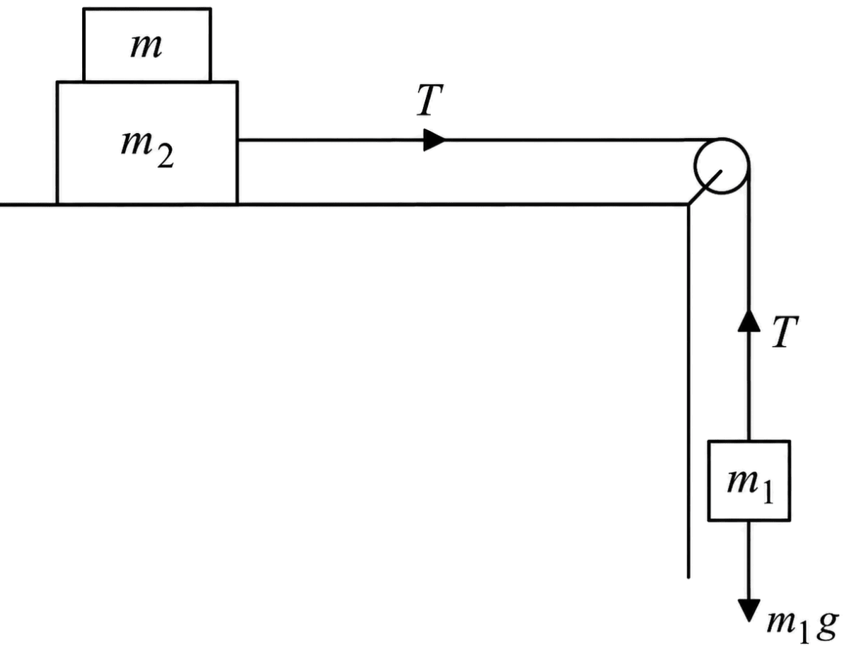 Two masses m 1 = 5 kg and m 2 = 10 kg connected by an inextensible string over a frictionless pulley are moving as shown in the figure. The coefficient of friction of horizontal surface is 0.15. The minimum weight m that should be put on top of m 2 to stop the motion is:. Laws of Motion, Solutions for Class 11 ISC Nootan Physics Kumar Mittal Nageen Prakashan