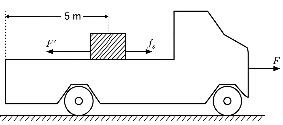 The rear side of a truck is open and a box of 40 kg mass is placed 5 m away from the open end, as shown. The coefficient of friction between the box and the surface below it is 0.15. On a straight road, the truck starts from rest and accelerates with 2 m s -2. At what distance from the starting point does the box fall off the truck? (Ignore the size of the box and take g = 9.8 ms -2 ). Laws of Motion, Solutions for Class 11 ISC Nootan Physics Kumar Mittal Nageen Prakashan