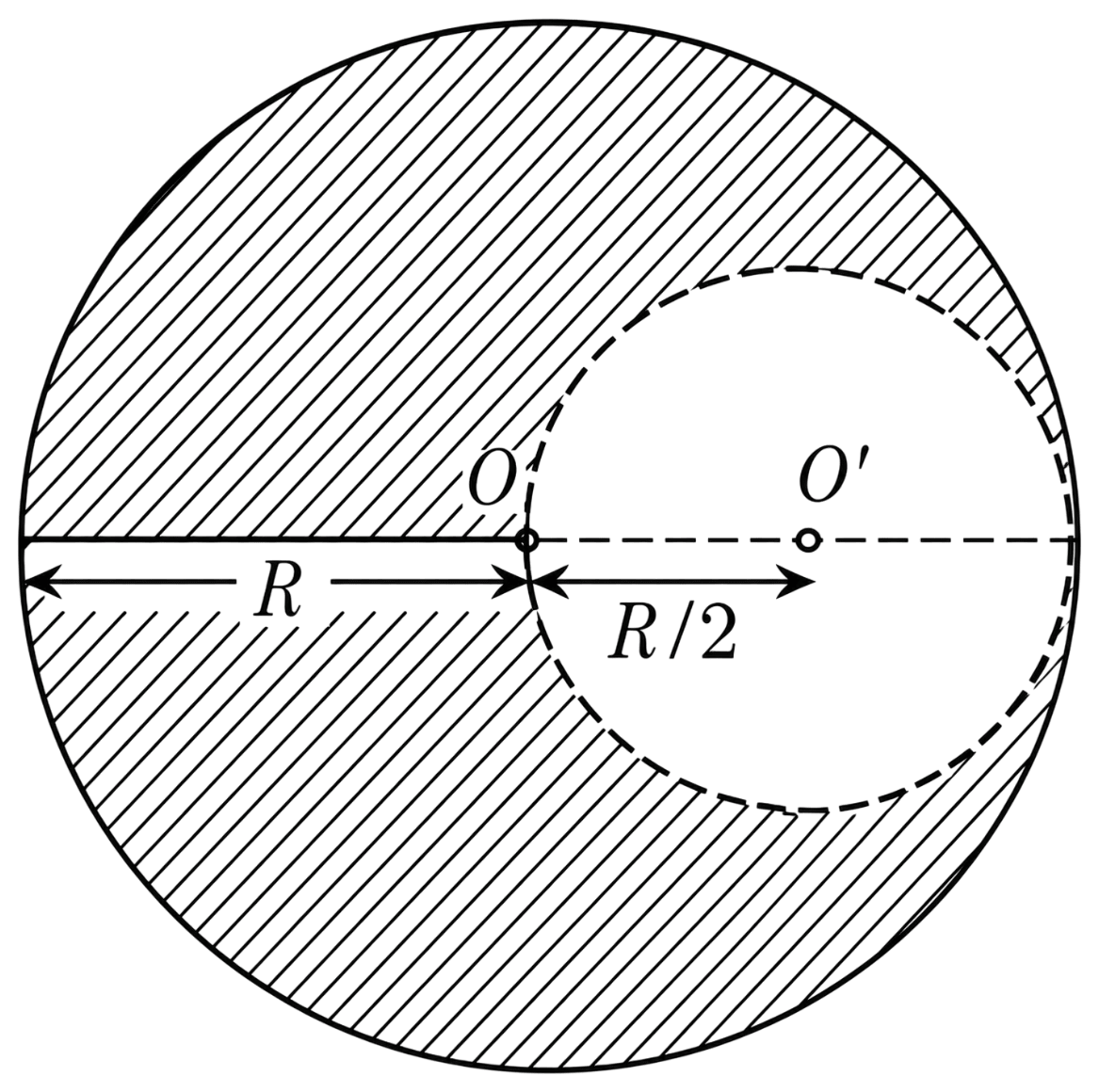 From a uniform disc of radius R, a circular hole of radius R/2 is cut out. The centre of the hole is at R/2 from the centre of the original disc. Locate the centre of gravity of the resulting flat body. System of Particles & Rotational Motion, Solutions for Class 11 ISC Nootan Physics Kumar Mittal Nageen Prakashan