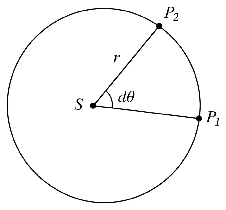 If the angular momentum of a planet of mass m, moving around sun in a circular orbit is L about the centre of the sun, its areal velocity is:. Gravitation, Solutions for Class 11 ISC Nootan Physics Kumar Mittal Nageen Prakashan