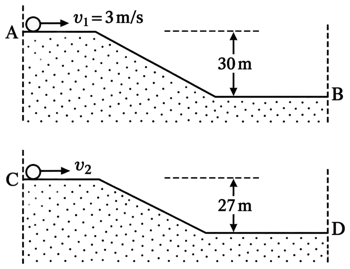 Two identical uniform discs roll without slipping on two different surfaces AB and CD (see figure) starting at A and C with linear speeds v 1 and v 2, respectively, and always remain in contact with the surfaces. If they reach B and D with the same linear speed v 1 = 3 m/s, then calculate v 2 in m/s (g = 10 m/s 2 ). System of Particles & Rotational Motion, Solutions for Class 11 ISC Nootan Physics Kumar Mittal Nageen Prakashan