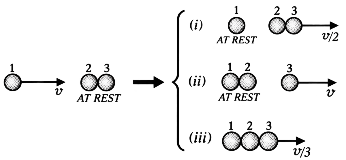 Two identical ball bearings in contact with each other and resting on a frictionless table are hit head-on by another ball bearing of the same mass moving initially with a speed v. If the collision is elastic. Work Energy Power, Solutions for Class 11 ISC Nootan Physics Kumar Mittal Nageen Prakashan