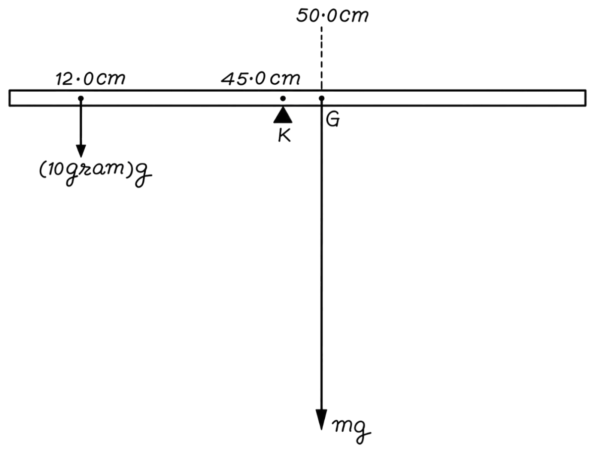 A metre stick is balanced on a knife edge at its centre. When two coins, each of mass 5 g, are put one on top of the other at the 12.0 cm mark, the stick is found to be balanced at 45.0 cm. What is the mass of the metre stick? System of Particles & Rotational Motion, Solutions for Class 11 ISC Nootan Physics Kumar Mittal Nageen Prakashan