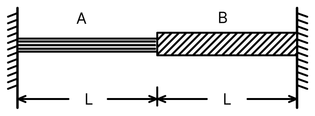 A wire of length 2L, is made by joining two wires A and B of same length but different radii r and 2r and made of the same material. It is vibrating at a frequency such that the joint of the two wires forms a node. If the number of antinodes in wire A is p and that in B is q, then the ratio p: q is:. Waves, Solutions for Class 11 ISC Nootan Physics Kumar Mittal Nageen Prakashan