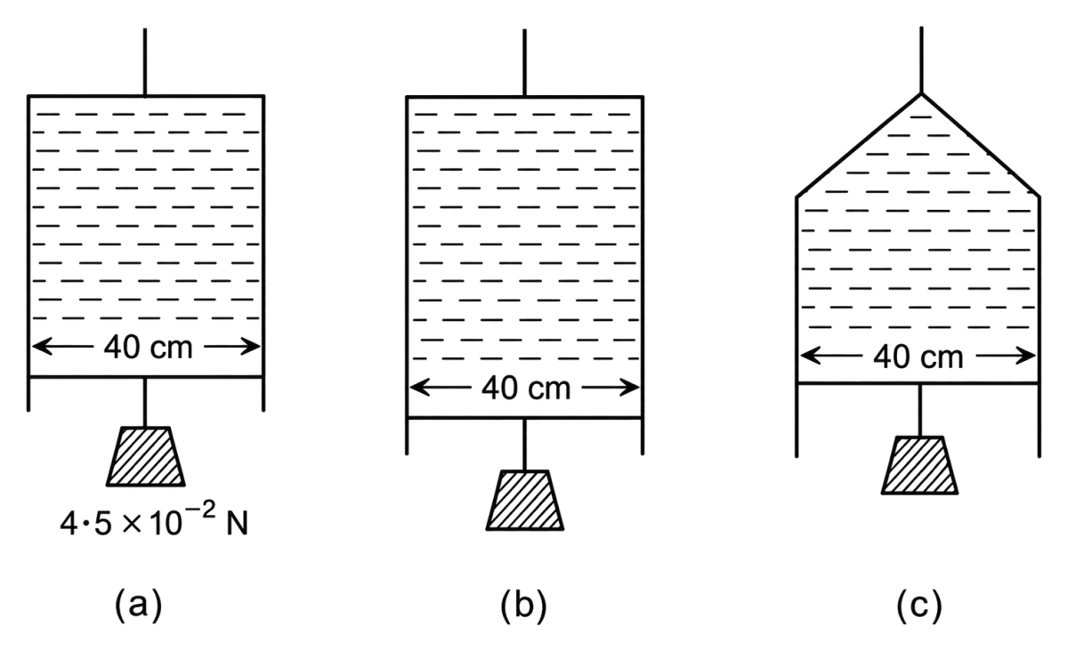 The figure (a) shows a thin soap-water film supporting a small weight of 4.5 × 10 -2 N. What is the weight supported by a film of the same liquid at the same temperature in Fig. (b) and (c)? Explain. Mechanical Properties of Fluids, Solutions for Class 11 ISC Nootan Physics Kumar Mittal Nageen Prakashan