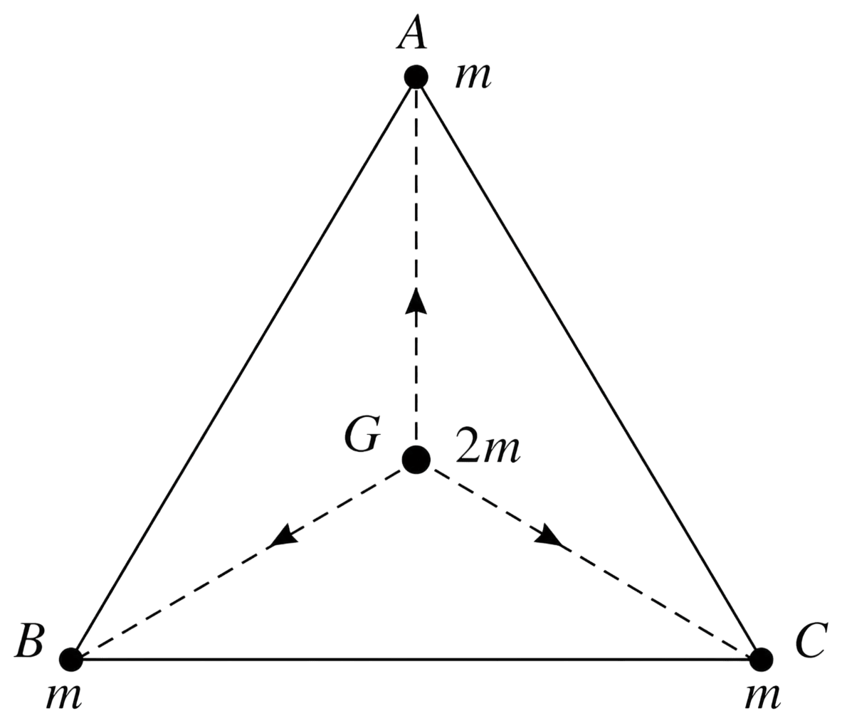 Three equal masses, each m, are placed at the vertices of an equilateral triangle ABC. What is the force acting on a mass 2 m placed at the centroid G of the triangle? Gravitation, Solutions for Class 11 ISC Nootan Physics Kumar Mittal Nageen Prakashan