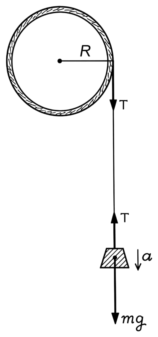 A cord is wound around the circumference of a wheel of radius 0.5 m. A 2 kg mass is tied to the free end of the cord and is allowed to fall from rest. The axle of the wheel is horizontal and the wheel rotates in a vertical plane. The mass falls 4.0 m in 10 s. Find the angular acceleration produced and the moment of inertia of the wheel about the axle (axis of rotation). Take g = 9.8 m s -2. System of Particles & Rotational Motion, Solutions for Class 11 ISC Nootan Physics Kumar Mittal Nageen Prakashan