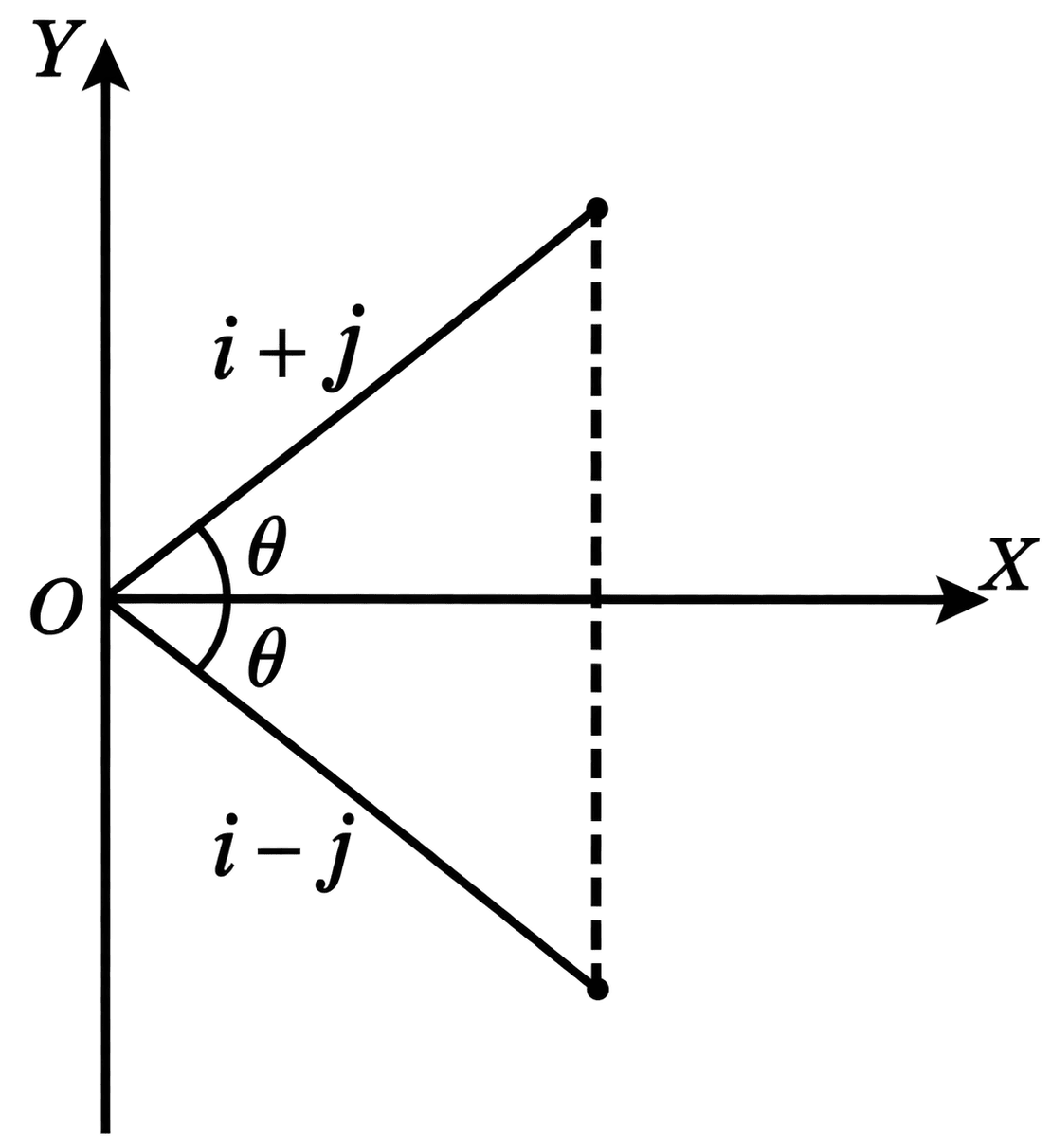hati and hatj are unit vectors along X- and Y- axis respectively. What is the magnitude and direction of the vectors hati + hatj and hati - hatj? What are the components of A = 2 hati + 3 hatj, along the directions of hati + hatj and hati - hatj? [You may use graphical method]. Motion in a Plane, Solutions for Class 11 ISC Nootan Physics Kumar Mittal Nageen Prakashan