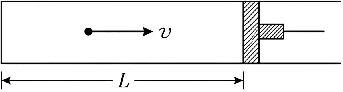 A small particle of mass m moving inside a heavy, hollow and straight tube along the tube axis undergoes elastic collision at two ends. The tube has no friction and it is closed at one end by a flat surface while the other end is fitted with a heavy movable flat piston as shown in figure. When the distance of the piston from closed end is L = L 0, the particle speed is v = v 0. The piston is moved inward at a very low speed V such that text V ll dfracdL text L text v_0, where dL is the infinitesimal displacement of the piston. Which of the following statement(s) is/are correct? Work Energy Power, Solutions for Class 11 ISC Nootan Physics Kumar Mittal Nageen Prakashan