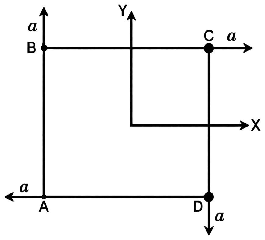 Four particles A, B, C and D with masses m A = m, m B = 2m, m C = 3m and m D = 4m are at the corners of a square. They have accelerations of equal magnitude with directions as shown. The acceleration of the centre of mass of the particles (in m/s 2 ) is:. System of Particles & Rotational Motion, Solutions for Class 11 ISC Nootan Physics Kumar Mittal Nageen Prakashan