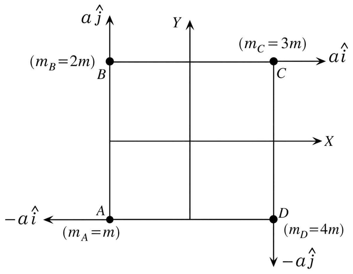 Four particles A, B, C and D with masses m A = m, m B = 2m, m C = 3m and m D = 4m are at the corners of a square. They have accelerations of equal magnitude with directions as shown. The acceleration of the centre of mass of the particles (in m/s 2 ) is:. System of Particles & Rotational Motion, Solutions for Class 11 ISC Nootan Physics Kumar Mittal Nageen Prakashan