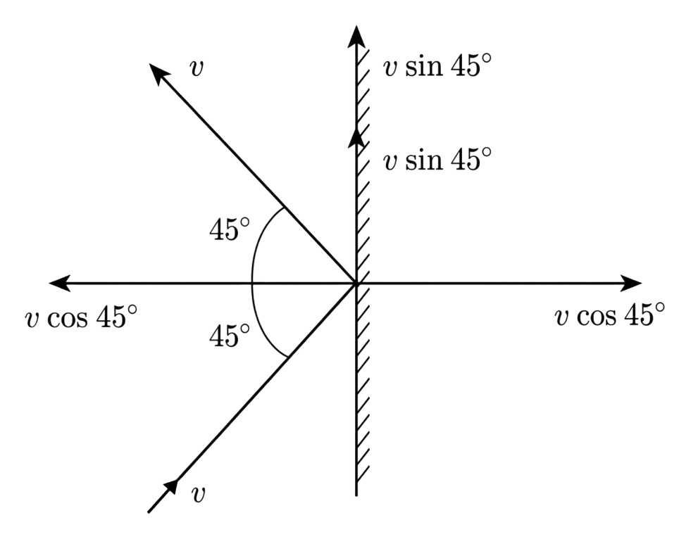 The mass of a hydrogen molecule is 3.32 × 10 -27 kg. If 10 23 hydrogen molecules strike, per second, a fixed wall of area 2 cm 2 at an angle of 45° to the normal, and rebound elastically with a speed of 10 3 m/s, then the pressure on the wall is nearly:. Mechanical Properties of Fluids, Solutions for Class 11 ISC Nootan Physics Kumar Mittal Nageen Prakashan