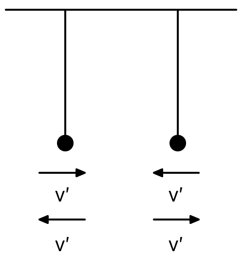 An audio transmitter (T) and a receiver (R) are hung vertically from two identical massless strings of length 8 m with their pivots well separated along the X-axis. They are pulled from the equilibrium position in opposite directions along the X-axis by a small angular amplitude θ 0 = cos -1 (0.9) and released simultaneously. If the natural frequency of the transmitter is 660 Hz and the speed of sound in air is 330 m/s, the maximum variation in the frequency (in Hz) as measured by the receiver (Take the acceleration due to gravity g = 10 m/s 2 ) is.......... Appendix 1 - Doppler's Effect, Solutions for Class 11 ISC Nootan Physics Kumar Mittal Nageen Prakashan