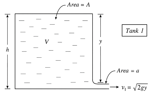 Two large, identical water tanks, 1 and 2, kept on the top of a building of height H, are filled with water up to height h in each tank. Both the tanks contain an identical hole of small radius on their sides, close to their bottom. A pipe of the same internal radius as that of the hole is connected to tank 2, and the pipe ends at the ground level. When the water flows from the tanks 1 and 2 through the holes, the times taken to empty the tanks are t 1 and t 2, respectively. If text H = (16/9 )h then ratio t_1/t_2 is................ Mechanical Properties of Fluids, Solutions for Class 11 ISC Nootan Physics Kumar Mittal Nageen Prakashan