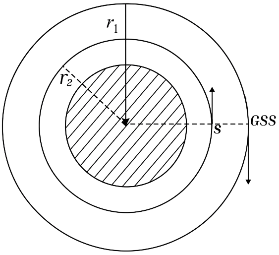 A geostationary satellite above the equator is orbiting around the earth at a fixed distance r 1 from the centre of the earth. A second satellite is orbiting in the equatorial plane in the opposite direction to the earths rotation, at a distance r 2 from the centre of the earth, such that r 1 = 1.21 r 2. The time period of the second satellite as measured from the geostationary satellite is 24/p hours. The value of p is................ gravitation, Solutions for Class 11 ISC Nootan Physics Kumar Mittal Nageen Prakashan