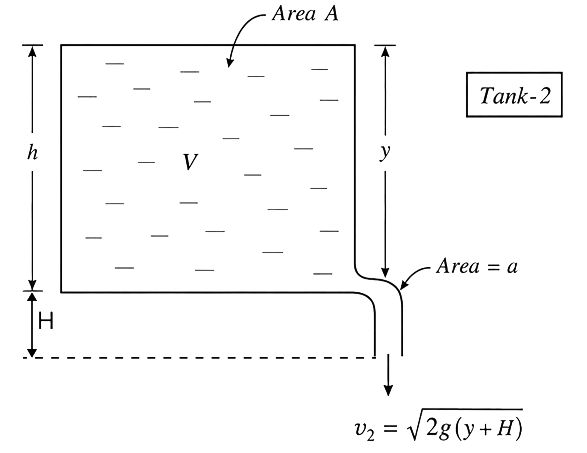 Two large, identical water tanks, 1 and 2, kept on the top of a building of height H, are filled with water up to height h in each tank. Both the tanks contain an identical hole of small radius on their sides, close to their bottom. A pipe of the same internal radius as that of the hole is connected to tank 2, and the pipe ends at the ground level. When the water flows from the tanks 1 and 2 through the holes, the times taken to empty the tanks are t 1 and t 2, respectively. If text H = (16/9 )h then ratio t_1/t_2 is................ Mechanical Properties of Fluids, Solutions for Class 11 ISC Nootan Physics Kumar Mittal Nageen Prakashan