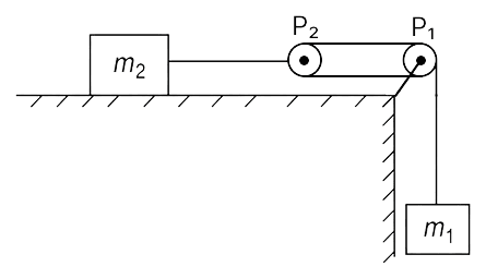 Given fig. shows two blocks of masses m 1 = 5 kg and m 2 = 5 kg arranged by means of two massless inextensible strings and two light and smooth pulleys P 1 and P 2. The block m 2 is placed on a smooth platform. Find;. Laws of Motion, Solutions for Class 11 ISC Nootan Physics Kumar Mittal Nageen Prakashan