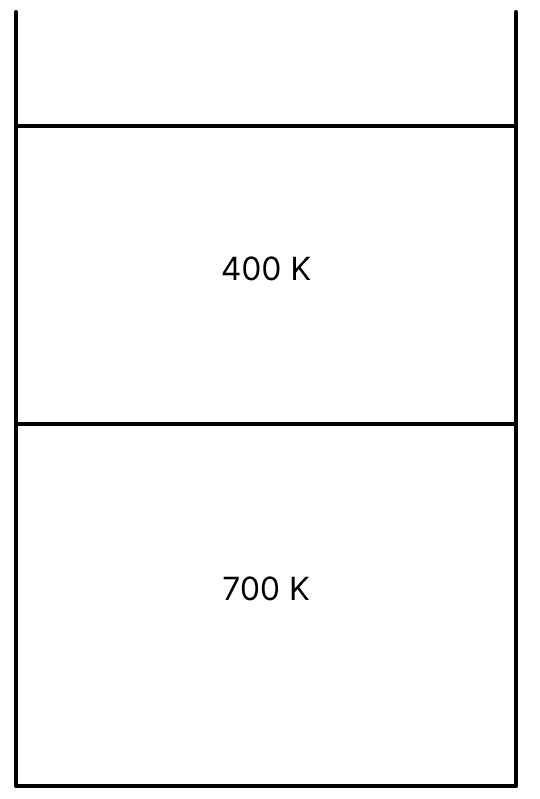 Based upon the following paragraph two multiple choice type questions are to be answered. Each question has four choices out of which only one is correct. In the given figure, a container is shown to have a movable (without friction) piston on top. The container and the piston are all made of perfectly insulating material allowing no heat transfer between outside and inside the container. The container is divided into two compartments by a rigid partition made of a thermally conducting material that allows slow transfer of heat. The lower compartment of the container is filled with 2 moles of an ideal monoatomic gas at 700 K and the upper compartment is filled with 2 moles of an ideal diatomic gas at 400 K. The heat capacities per mole of an ideal monoatomic gas are C v = 3/2 R, C p = 5/2 R and those for an ideal diatomic gas are C v = 5/2 R, C p = 7/2 R. Kinetic Theory, Solutions for Class 11 ISC Nootan Physics Kumar Mittal Nageen Prakashan