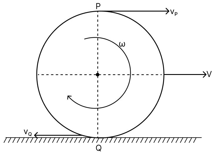 A wheel of a bullock cart is rolling on a level road as shown in the figure. If its linear velocity is v in the direction shown. Which one of the following options is correct (P and Q are the highest and lowest points on the wheel respectively)? System of Particles & Rotational Motion, Solutions for Class 11 ISC Nootan Physics Kumar Mittal Nageen Prakashan