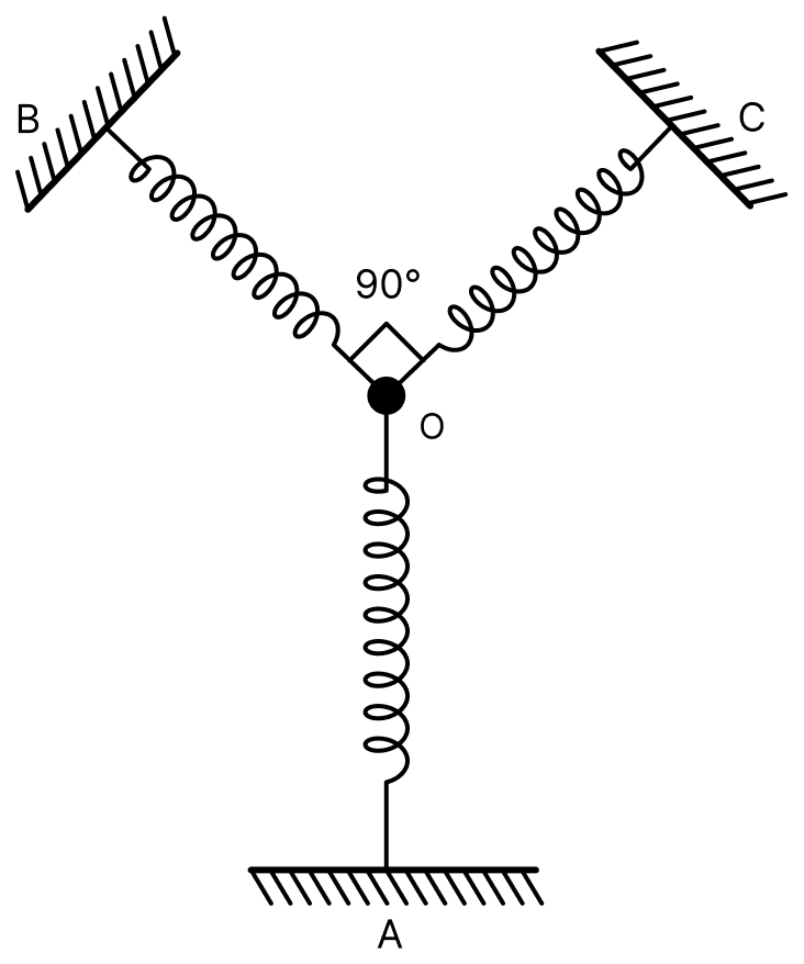 A particle of mass m placed on smooth horizontal surface is attached to three identical springs A, B and C each of force constant k as shown in the figure. If the particle of mass m is pushed slightly against the spring A and released, find the time period of oscillation. Oscillations, Solutions for Class 11 ISC Nootan Physics Kumar Mittal Nageen Prakashan