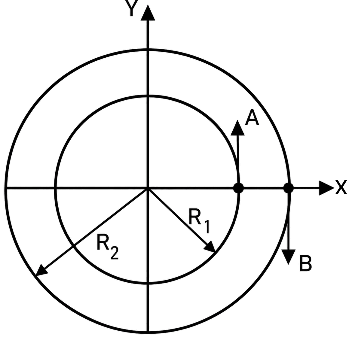 Two particles A and B are moving on two concentric circles of radii R 1 and R 2 with equal angular speed ω. At t = 0, their positions and direction of motion are shown in the figure. The relative velocity v_A - v_B at t = π/2ω is given by:. Laws of Motion, Solutions for Class 11 ISC Nootan Physics Kumar Mittal Nageen Prakashan