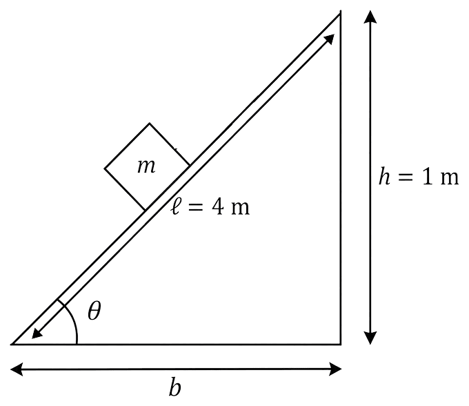 A block placed on a rough inclined plane of length 4.0 m just begins to slide down when the upper end of the plane is 1.0 m high from the ground. Calculate the coefficient of static friction. Laws of Motion, Solutions for Class 11 ISC Nootan Physics Kumar Mittal Nageen Prakashan