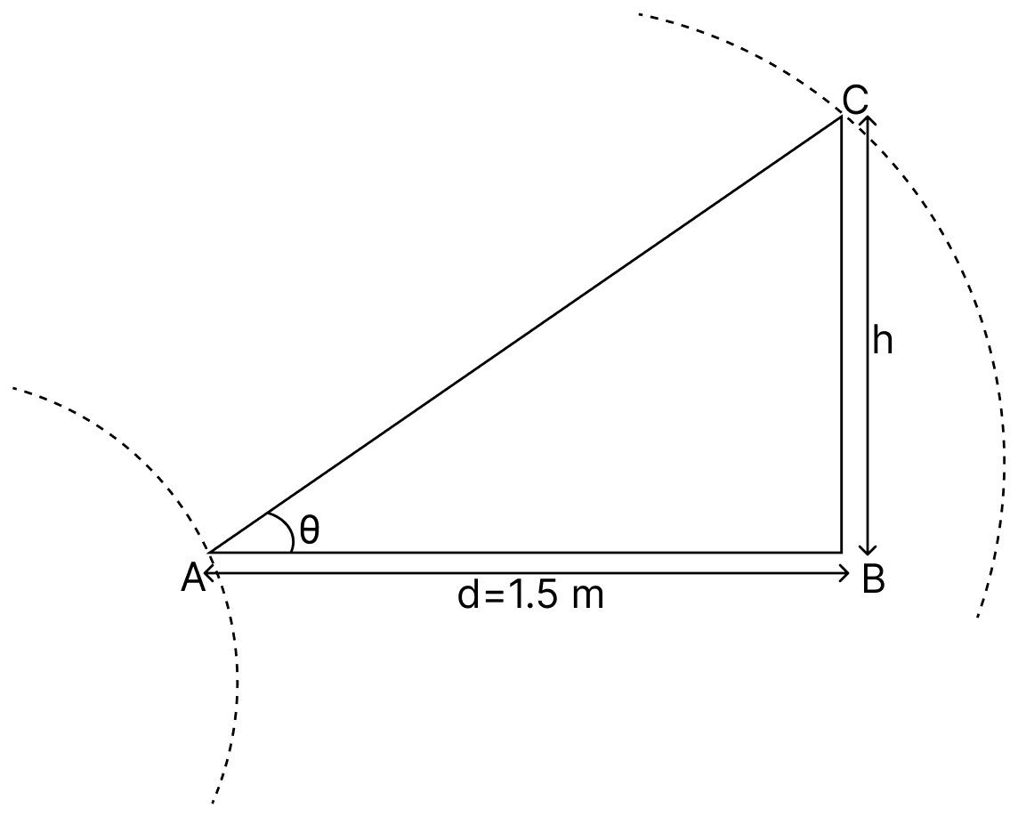 A train is moving with a speed of 12 ms -1 on rails which are 1.5 m apart. To negotiate a curve of radius 400 m, the height by which the outer rail should be raised with respect to the inner rail is: (given g = 10 ms -2 ). Laws of Motion, Solutions for Class 11 ISC Nootan Physics Kumar Mittal Nageen Prakashan