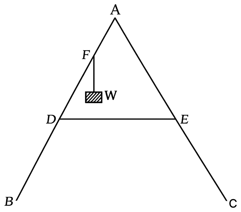 As shown in figure the two sides of a step ladder BA and CA are 1.6 m long and hinged at A. A rope DE, 0.5 m is tied half way up. A weight 40 kg is suspended from a point F, 1.2 m from B along the ladder BA. Assuming the floor to be frictionless and neglecting the weight of ladder, find the tension in the rope and forces exerted by the floor on the ladder. (Take g = 9.8 m s -2 ). System of Particles & Rotational Motion, Solutions for Class 11 ISC Nootan Physics Kumar Mittal Nageen Prakashan