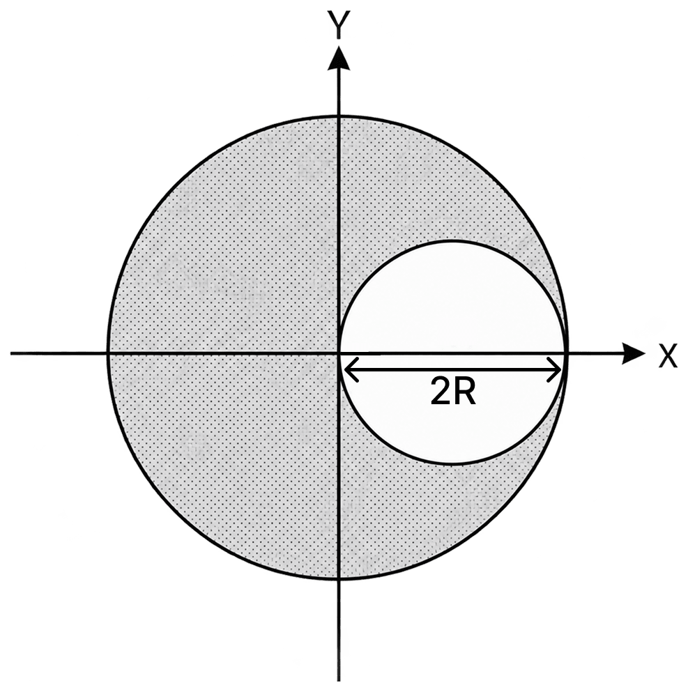 A sphere of radius R is cut from a larger solid sphere or radius 2R as shown in the figure. The ratio of the moment of inertia of the smaller sphere to that of the rest part of the sphere about the Y-axis is:. System of Particles & Rotational Motion, Solutions for Class 11 ISC Nootan Physics Kumar Mittal Nageen Prakashan