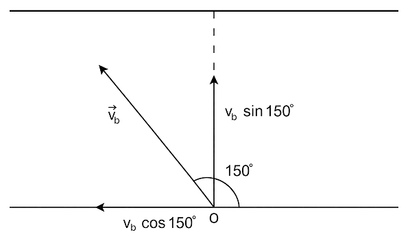 A river is flowing from west to east direction with speed of 9 km h -1. If a boat capable of moving at a maximum speed of 27 km h -1 in still water, crosses the river in half a minute, while moving with maximum speed at an angle of 150° to direction of river flow, then the width of the river is:. Motion in a Plane, Solutions for Class 11 ISC Nootan Physics Kumar Mittal Nageen Prakashan