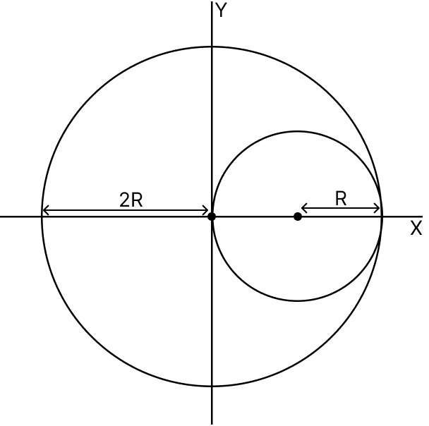 A sphere of radius R is cut from a larger solid sphere or radius 2R as shown in the figure. The ratio of the moment of inertia of the smaller sphere to that of the rest part of the sphere about the Y-axis is:. System of Particles & Rotational Motion, Solutions for Class 11 ISC Nootan Physics Kumar Mittal Nageen Prakashan