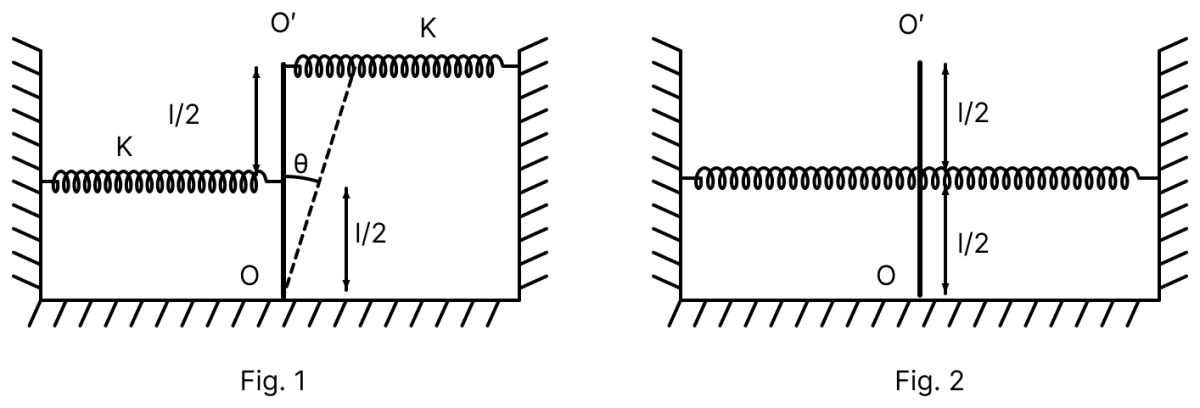 As shown in the figures, a uniform rod OO of length l is hinged at the point O and held in placed vertically between two walls using two massless springs of same spring constant. The springs are connected at the mid-point and at the top-end (O) of the rod, as shown in Fig. 1 and the rod is made to oscillate by a small angular displacement. The frequency of oscillation of the rod is n 1. On the other hand, if both the springs are connected at the mid-point of the rod, as shown in Fig. 2 and the rod is made to oscillate by a small angular displacement, then the frequency of oscillation is n 2. Ignoring gravity and assuming motion only in the plane of the diagram, the value of text n_1/ text n_2 is:. Oscillations, Solutions for Class 11 ISC Nootan Physics Kumar Mittal Nageen Prakashan