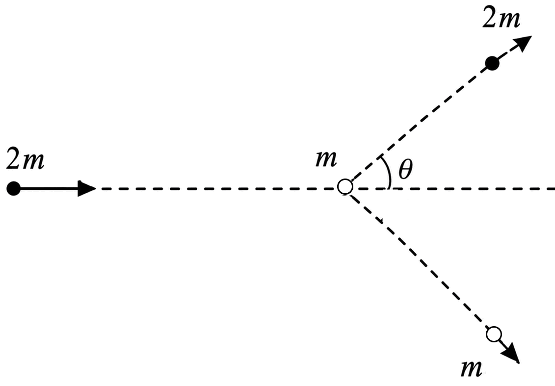 In a scattering experiment, a particle of mass 2m collides with another particle of mass m, which is initially at rest. Assuming the collision to be perfectly elastic, the maximum angular deviation θ of the heavier particle, as shown in the figure, in radians is:. Laws of Motion, Solutions for Class 11 ISC Nootan Physics Kumar Mittal Nageen Prakashan