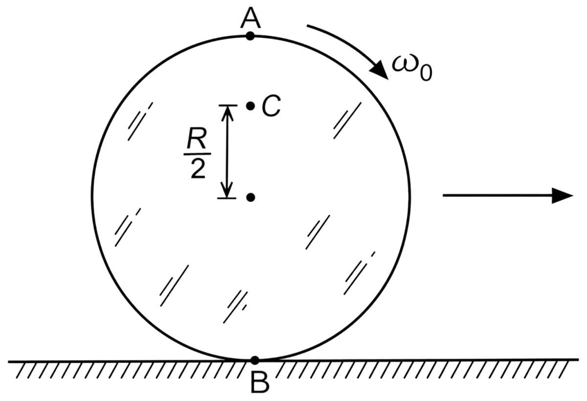 A disc rotating about its axis with angular speed ω 0 is placed lightly, without any translational push, on a perfectly frictionless table, as shown. The radius of the disc is R. System of Particles & Rotational Motion, Solutions for Class 11 ISC Nootan Physics Kumar Mittal Nageen Prakashan