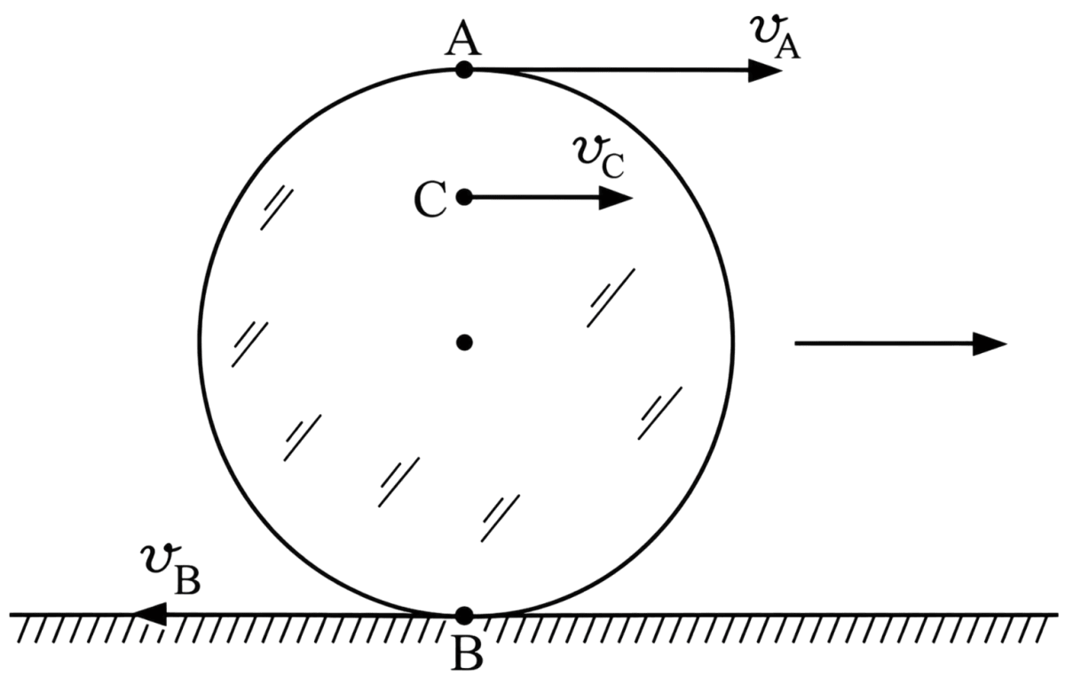 A disc rotating about its axis with angular speed ω 0 is placed lightly, without any translational push, on a perfectly frictionless table, as shown. The radius of the disc is R. System of Particles & Rotational Motion, Solutions for Class 11 ISC Nootan Physics Kumar Mittal Nageen Prakashan