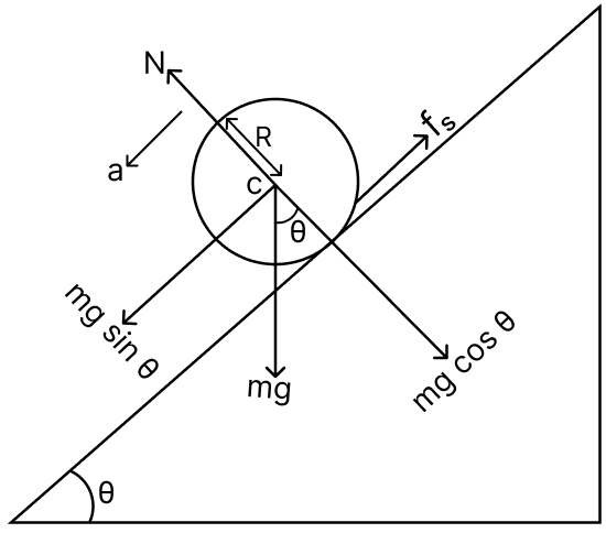 A cylinder of mass 10 kg and radius 15 cm is rolling perfectly on a plane of inclination 30°. The co-efficient of static friction μ s = 0.25. System of Particles & Rotational Motion, Solutions for Class 11 ISC Nootan Physics Kumar Mittal Nageen Prakashan