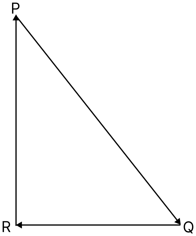 A particle moving with velocity vecv is acted by three forces shown by the vector triangle PQR. The velocity of the particle will:. Motion in a Plane, Solutions for Class 11 ISC Nootan Physics Kumar Mittal Nageen Prakashan